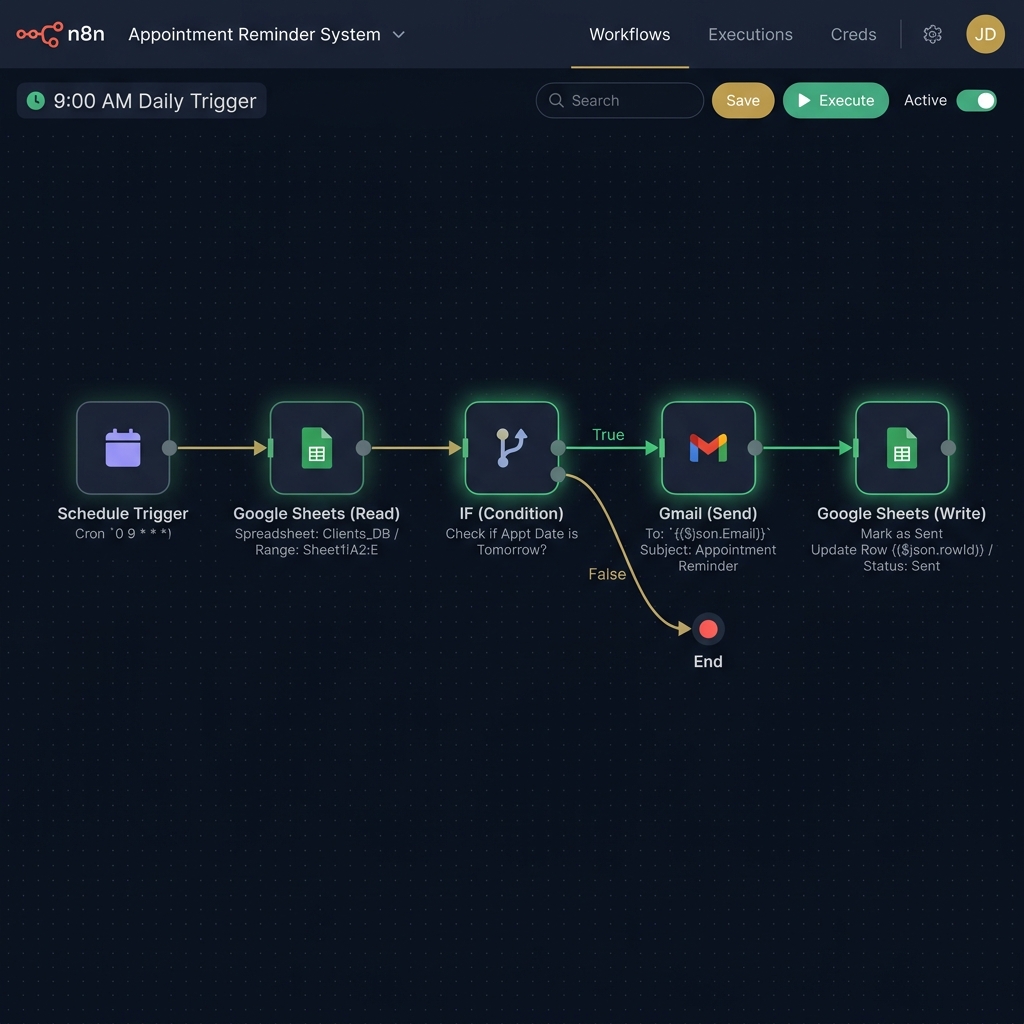 Appointment Reminder System workflow screenshot